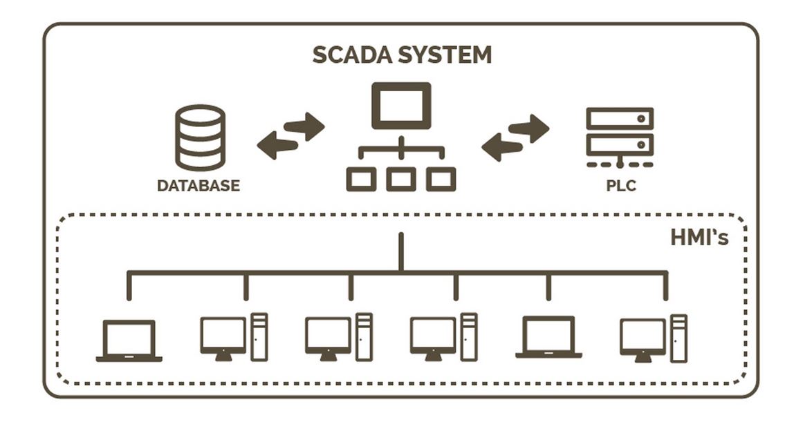 scada systems